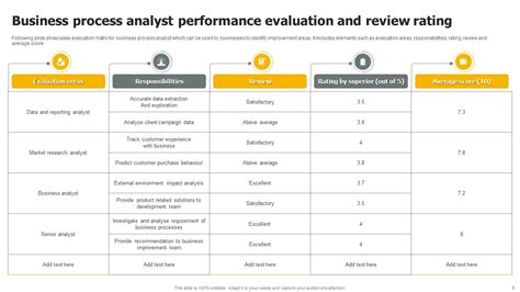 Business Process Analyst Powerpoint Ppt Template Bundles Ppt Example