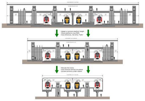 Caltrain Hsr Compatibility Blog Station Design 101