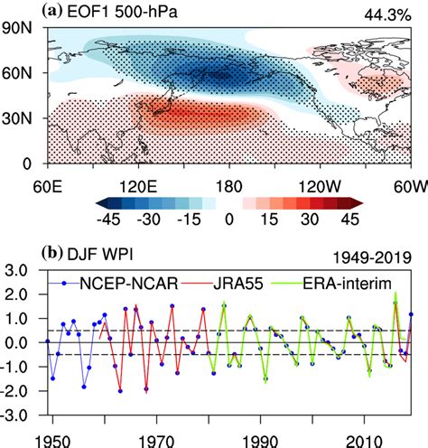 A Wintertime DJF Mean 500 HPa Geopotential Height Anomalies Shading