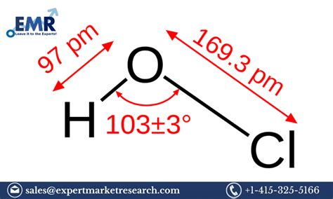 Hypochlorous Acid Market Size, Share and Report