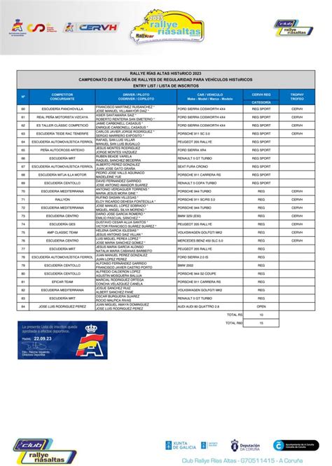 Lista de inscritos del Rally Rias Altas Histórico 2023 Gzrally