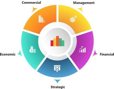 Better Business Cases Training Courses