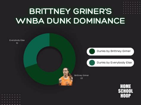 WNBA Dunks: The Complete History with Visual Breakdowns (With Graphics)