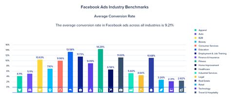 Facebook Conversion Ads A Comprehensive Guide