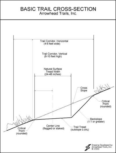 Arrowhead Trails Inc Trail Planning Trail Design And Trail Construction