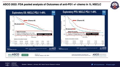 Stephen V Liu Md On Twitter Dr Mljohnsonmd At Texaslung