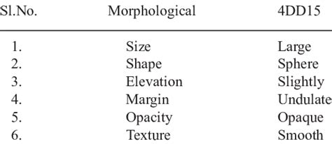 Morphological Characterization Of Active Decolorizing Bacterial Strain Download Scientific