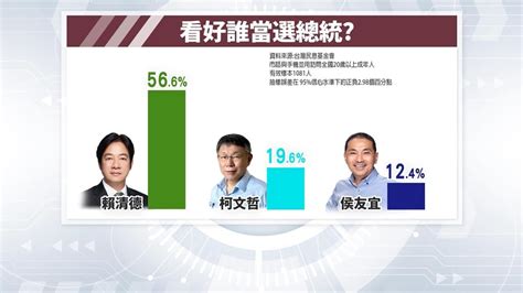 出訪巴拉圭今返台！ 賴清德：感謝台僑及國人努力 2022 縣市長九合一選舉｜yahoo奇摩新聞