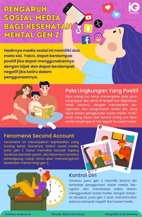 Infografik Pengaruh Sosial Media Bagi Kesehatan Mental Gen Z