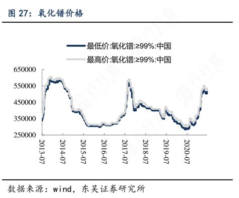 行行查 想问下各位网友氧化镨价格相关的信息