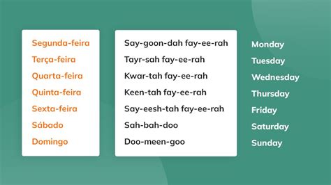 Days Of The Week In Portuguese With Pronunciation