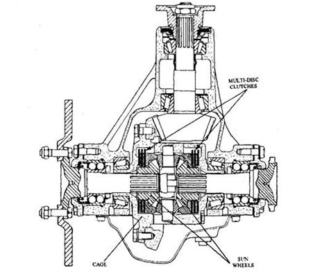 Dodge Ram Limited Slip Differential