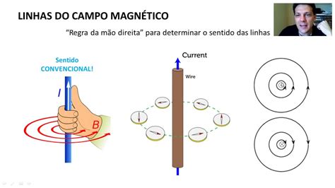 Ensino Superior Física III Campo Magnético Gerado por Corrente