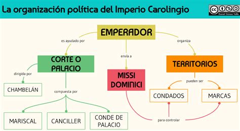 El Imperio Bizantino Mapa Conceptual Donos