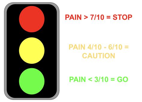 The Traffic Light System • Peak Physio