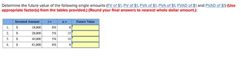 Solved Determine The Present Value Of The Following Single Chegg