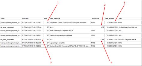 Sql Server Mysteries The Case Of The Not 100 Restore Microsoft Community Hub