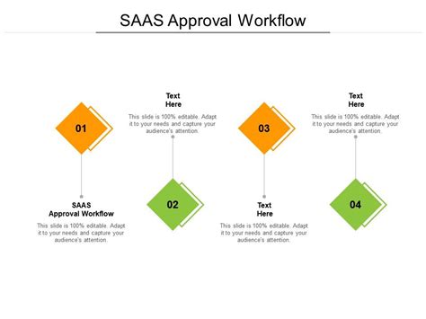 Saas Approval Workflow Ppt Powerpoint Presentation Infographic Template