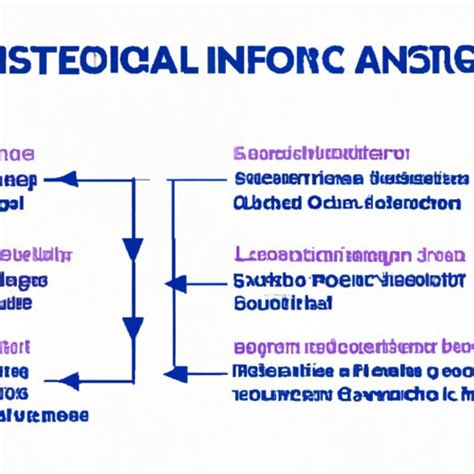 What is Instruction Set Architecture? Exploring the Basics and Benefits ...