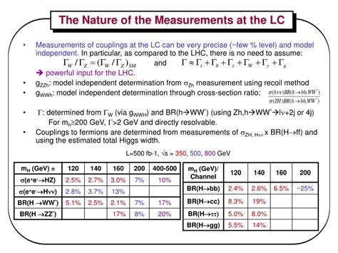 Ppt Top Higgs Yukawa Coupling Measurements At The Lc And Lhc