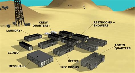 Accommodate Any Size Work Force With Man Camp Housing