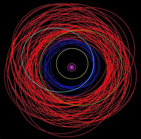 Jupiter broke its own record