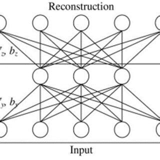 Deep Neural Network Structure Chen Et Al 2014 Figure 1 Shows A