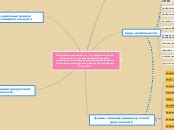 Внеурочная деятельность Mind Map