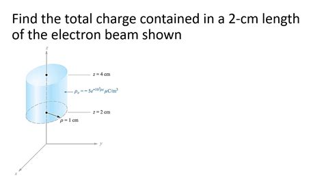 Total Charge In A Volume Youtube