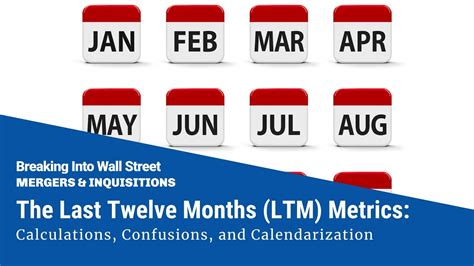 twelve months ltm calculations confusions