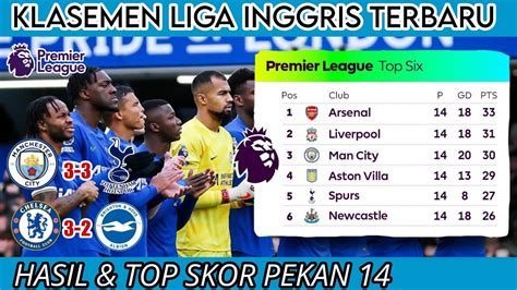 Klasemen Liga Inggris Terbaru Hari Ini Man City Vs Tottenham