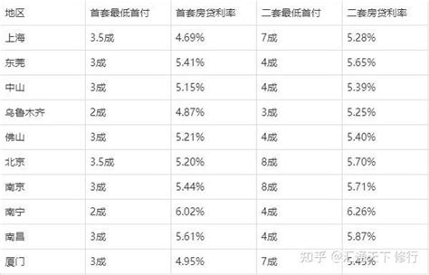 中国人民银行2023贷款利率 知乎