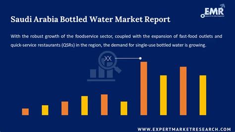 Saudi Arabia Bottled Water Market Size Share Trend