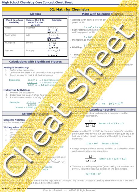 High School Chemistry: Math for Chemistry