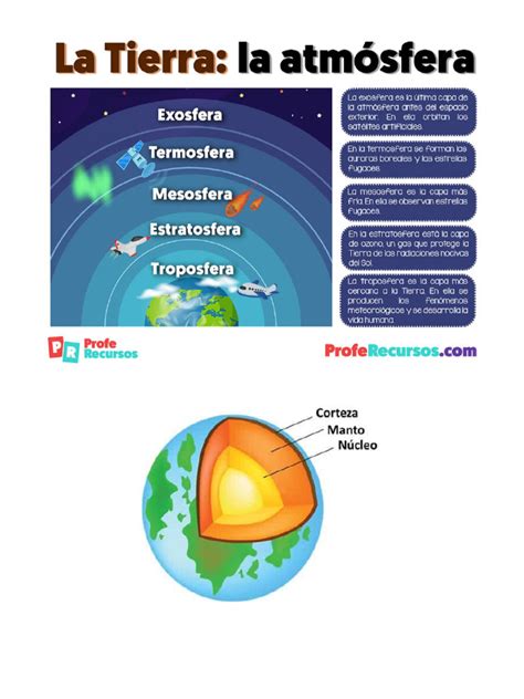 Hidrosfera Geosfera Atmosfera Pdf