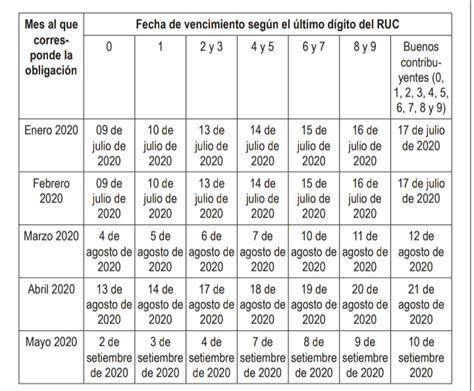 Atenci N Se Modifica El Cronograma De Vencimientos De La Sunat