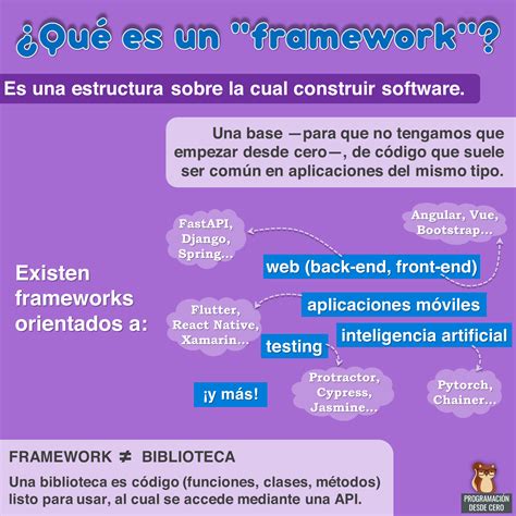 Qu Es Un Framework Programaci N Desde Cero