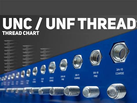 Unf Thread Chart