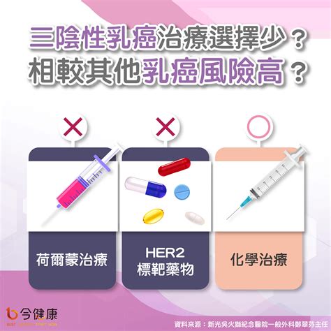 三陰性乳癌與其他乳癌有何不同？鄭翠芬醫師：治療選擇少風險高 今健康