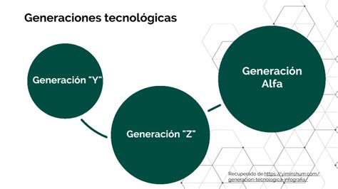 Generaciones Tecnológicas By Laura Ahmed On Prezi