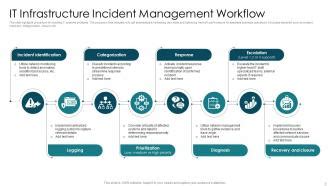 Incident Management Workflow Powerpoint Ppt Template Bundles PPT ...