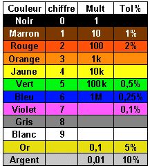 FFT avec LTSpice Tutorial basique Site de Stéphane POUJOULY