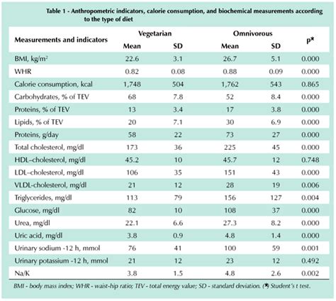 Gout Uric Acid Level Chart