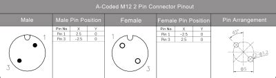 Tutto Sulla Codifica Del Connettore M12 Tabella Di Codifica