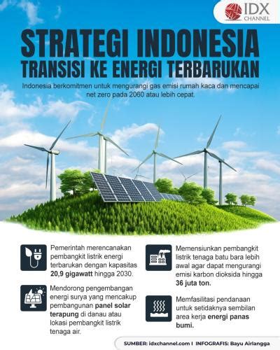 Ini Strategi Indonesia Transisi Dari Bahan Bakar Fosil Ke Energi Terbarukan