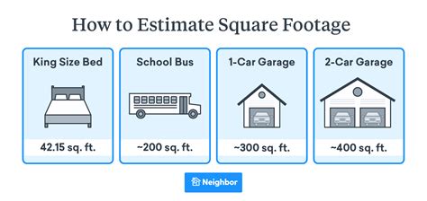 How Many Square Feet In A 19 X 20 Room At Corey Abell Blog