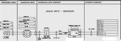 Understanding the Importance and Components of an Instrument Loop Diagram