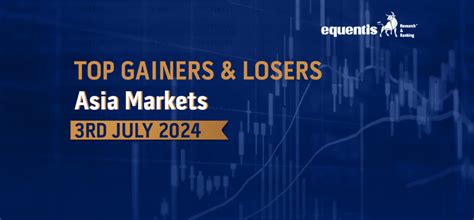 Asia Stock Market: Top Gainers and Losers