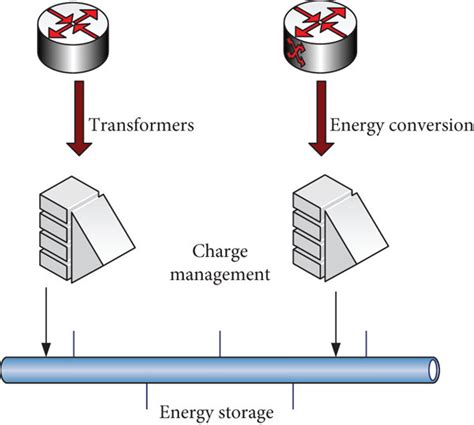 5g Base Station Architecture