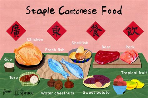 Information About Chinese Cantonese Cuisine And Recipes